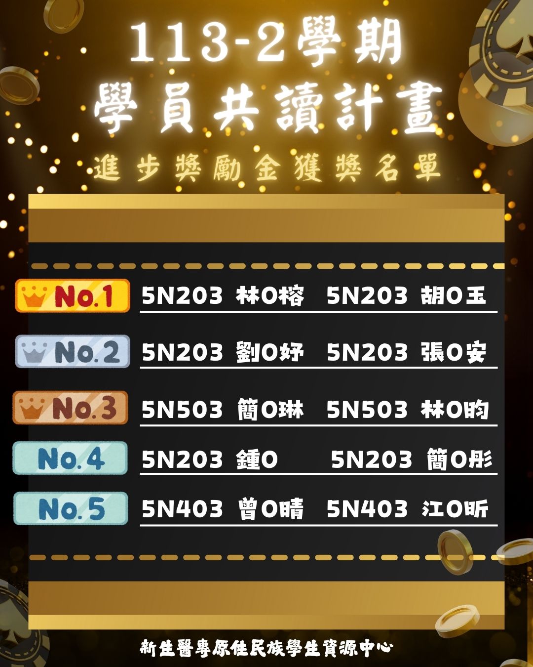 113-2學期共讀計畫獲獎名單